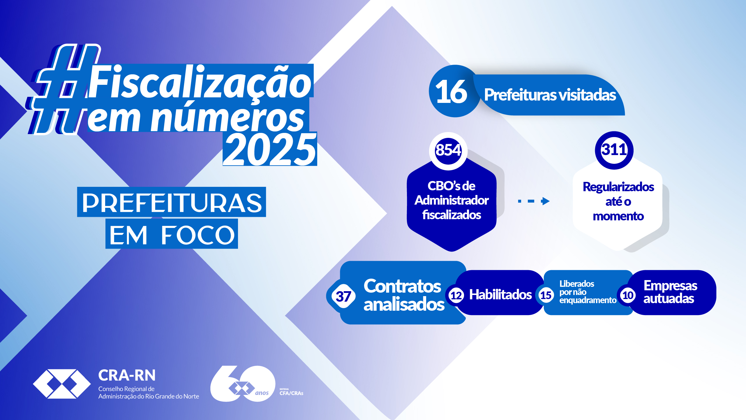 Leia mais sobre o artigo Fiscalização do CRA-RN avança com ações de interiorização e reforça o exercício legal da profissão